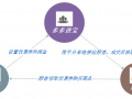 专业代运营，专业代运营网店