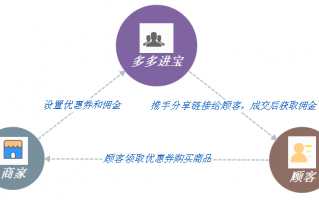 专业代运营，专业代运营网店