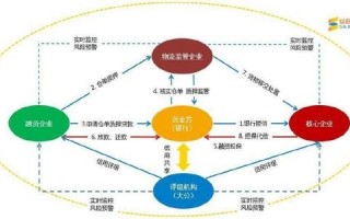 erp包钢运营管理，包钢erp系统