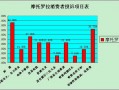 信息质量运营，信息质量运营岗位职责