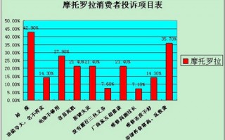 信息质量运营，信息质量运营岗位职责