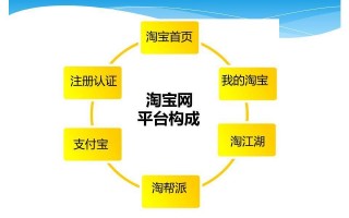 电商运营常识，电商运营常识大全