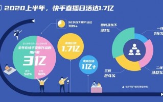教育生态运营，教育生态运营方案