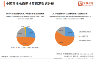 电商运营分几种，电商运营主要做什么工作