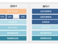 虚拟运营商网络制式，虚拟运营商携号转网
