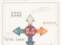 商超运营难点，商超运营难点有哪些