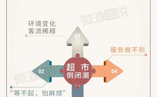 商超运营难点，商超运营难点有哪些