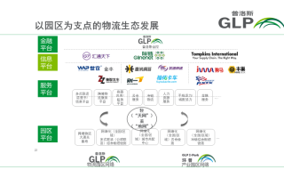 普洛斯 运营模式，普洛斯运营模式