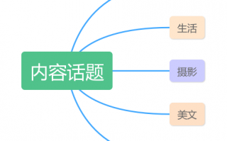 内容运营与内容编辑，内容运营
