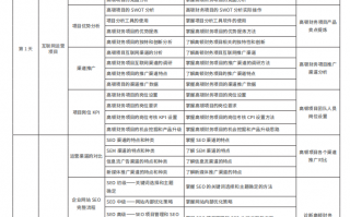 产品运营培训视频，产品运营培训视频教程