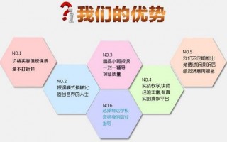 杭州运营培训时间，杭州运营培训班