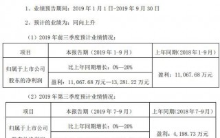 运营计划报告怎么写，运营计划报告怎么写范文