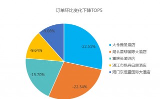 酒店运营模式分析，酒店运营模式