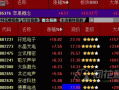 电信运营 概念股，电信运营概念股