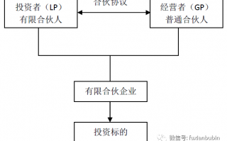 企业运营模式图，企业运营模式图表