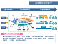 物流运营专员要做哪些，物流运营的工作内容和职责