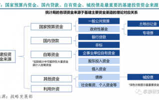 项目运营规则，项目运营是做什么的