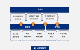 渠道运营管理平台，渠道运营管理平台有哪些