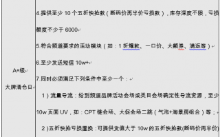 网店代运营终止协议，网店代运营终止协议书