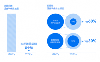 运营发展规划，运营发展规划怎么写