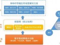 运营层面，运营层面数据分析可以从什么方面入手