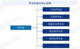 饲料企业运营模式，饲料企业排名前十名