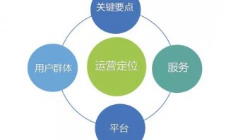 翻译新媒体运营专员，翻译新媒体运营专员招聘
