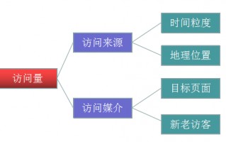 电商运营导航，电商运营主要做什么工作