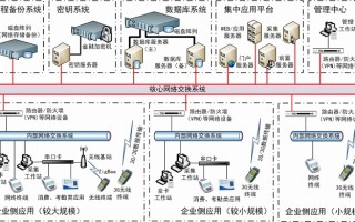 业务运营管理系统包括，业务运营管理系统包括哪些