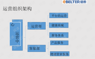 客服运营主管PPT，客服主管岗位职责