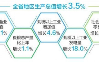 qcd运营总体方案，qcc运作