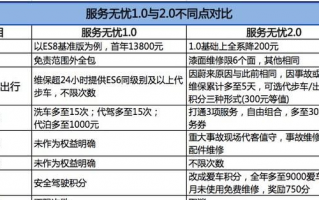运营网站成本，运营网站成本分析