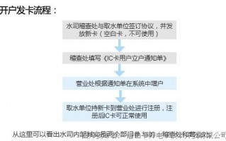 水司运营系统，水务运营