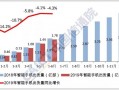 市场运营活动分析报告，市场运营具体做什么