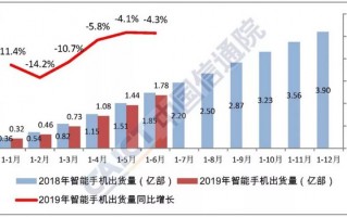 市场运营活动分析报告，市场运营具体做什么