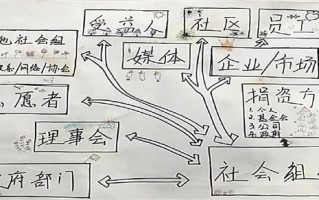 社工机构怎么运营，社工机构怎么运营工作