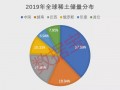 代运营行业不景气，代运营行业不景气怎么办