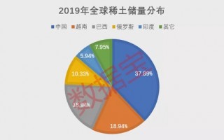 代运营行业不景气，代运营行业不景气怎么办