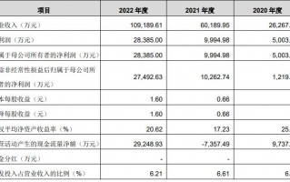 运营专员工资高吗，运营专员工资高吗？