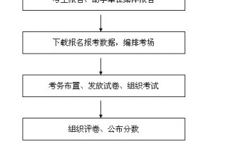 运营管理期末考试，运营管理期末考试试题及答案