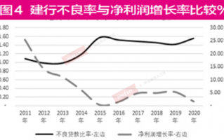 传统建设运营模式，传统运营主要做什么