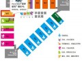 运营管理 选址，运营管理选址的案例题带答案
