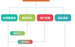 招网络运营，招网络运营人员需要哪些条件