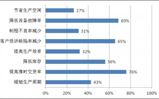 研究院运营，研究院运营模式及发展