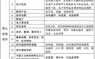 景区烧烤运营方案，景区烧烤运营方案怎么写