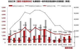 股权投资 资本运营，股权投资和债权投资的区别