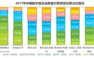 数字唱片的运营模式，数字唱片的运营模式有哪些
