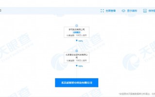 科技有限公司如何运营，科技有限公司经营范围